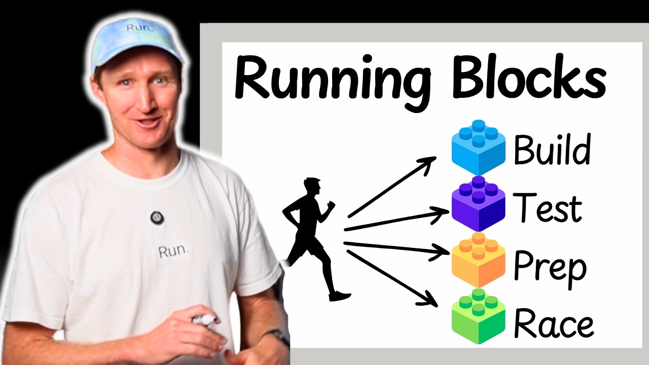 Periodisation For Runners - Try THIS