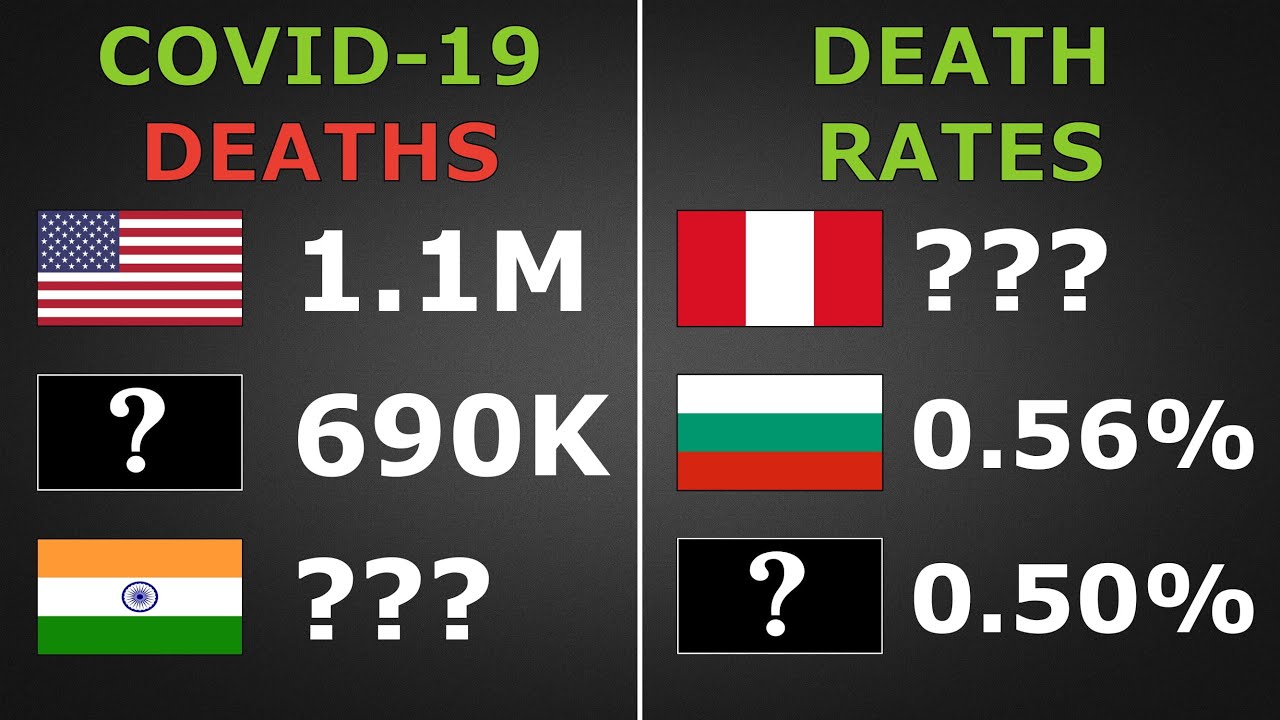 Countries with the most COVID-19 deaths