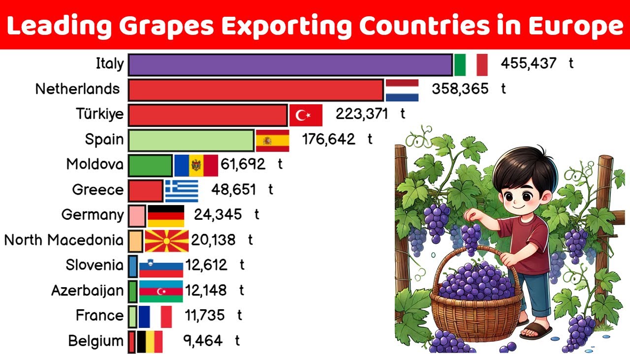 Leading Grapes Exporting Countries in Europe