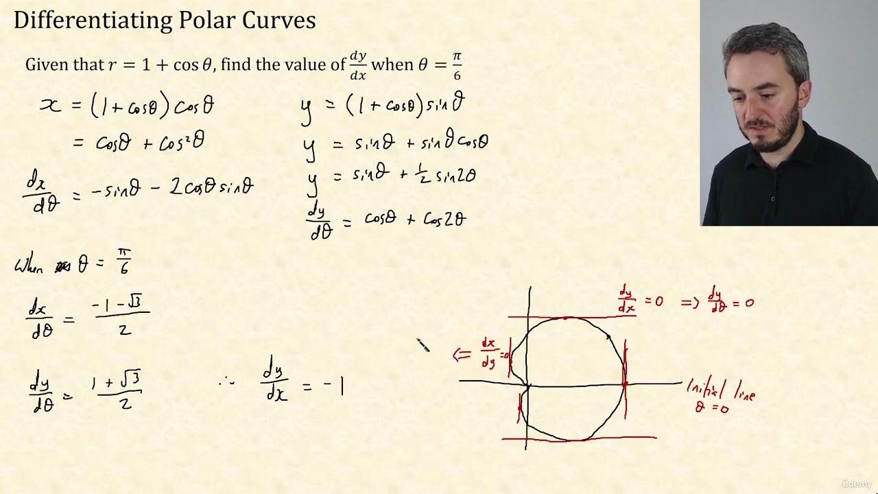 6 - Differentiating Polar Curves - Part 1 | CIE A Level Further Pure Mathematics 1 9231