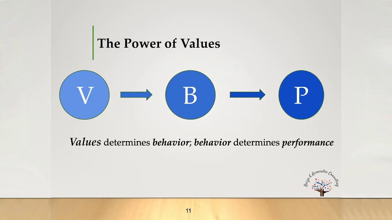 3A Value Based Leadership, Part 2