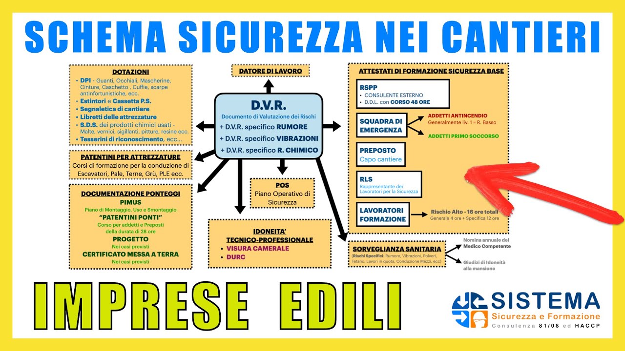 SCHEMA della SICUREZZA nei CANTIERI - 2023
