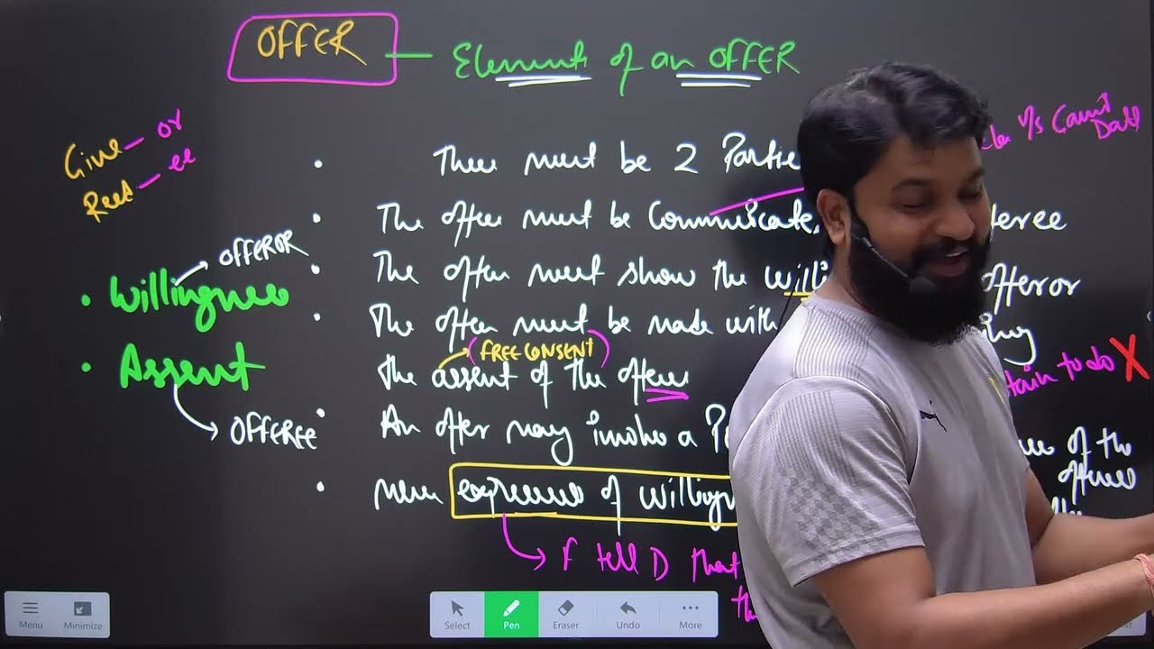 Offer & Acceptance CA Foundation Indian Contract Act 1872