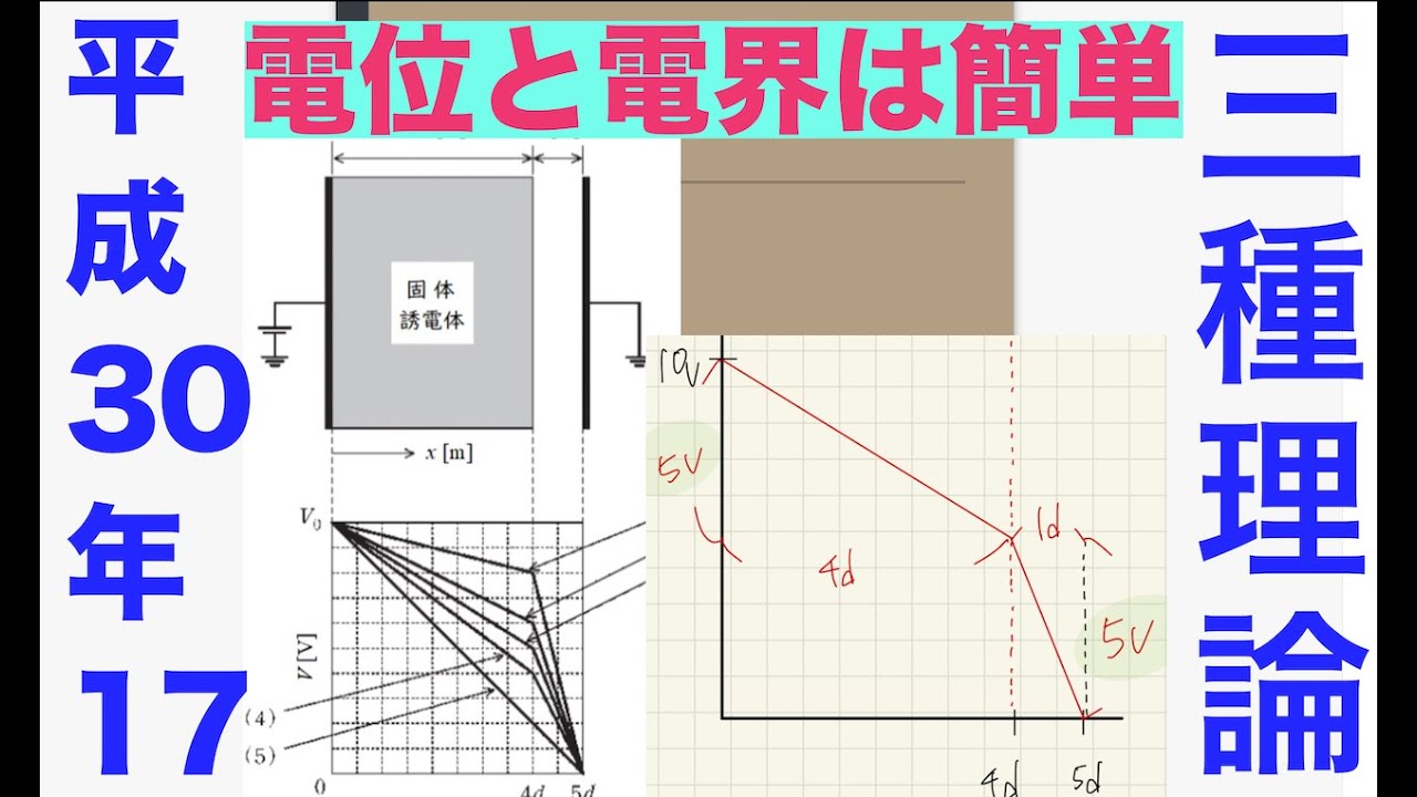 電験三種過去問解説「電位の傾きと電界の応用！解けるん？」【平成30年　問17】【理論】【静電気】