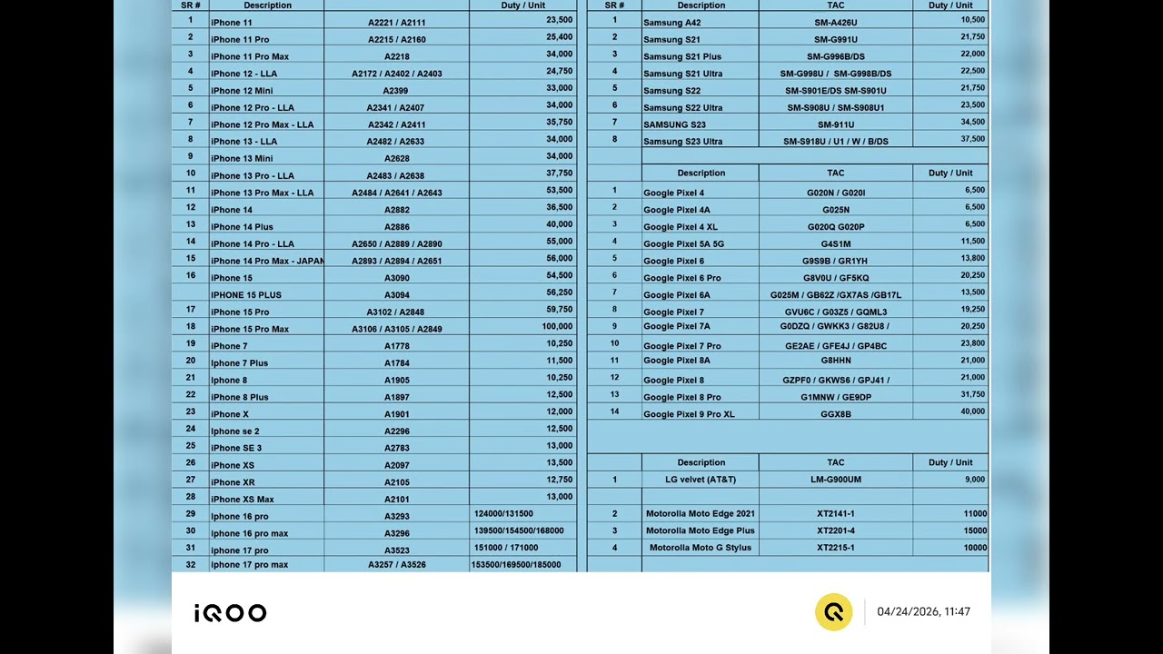 PTA tex increase in 2026 model's and tex are listed 