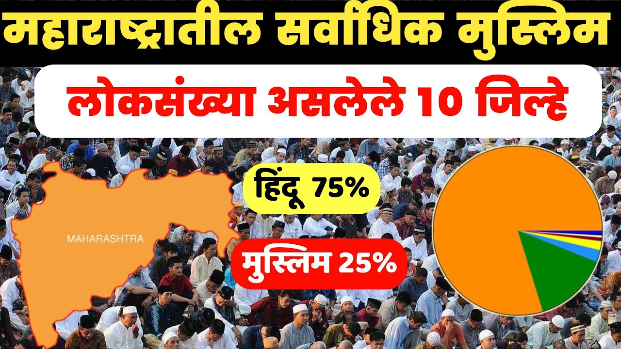 महाराष्ट्रातील सर्वाधिक मुस्लिम लोकसंख्या असलेले 10 जिल्हे|Muslim Population District in Maharashtra