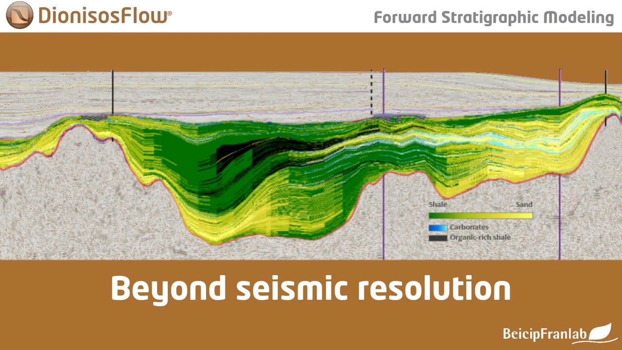 DionisosFlow Presentation