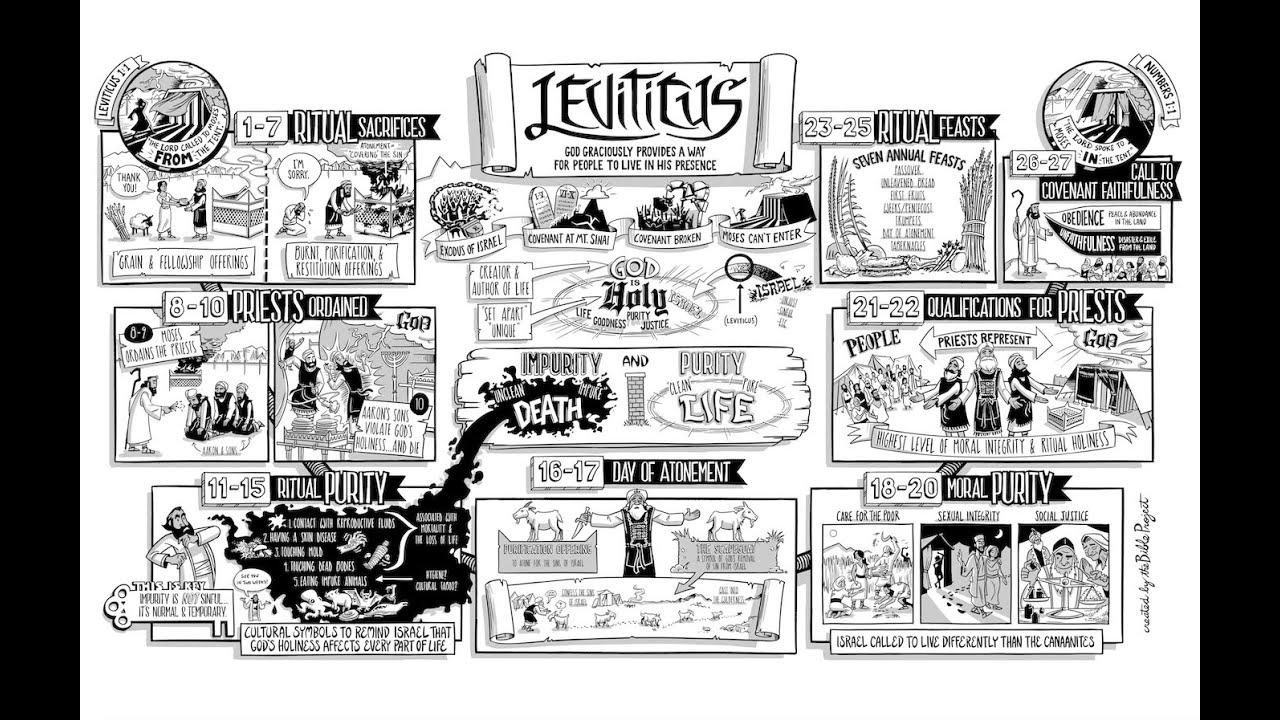 03 LEVITICUS KJV by Alexander Scourby