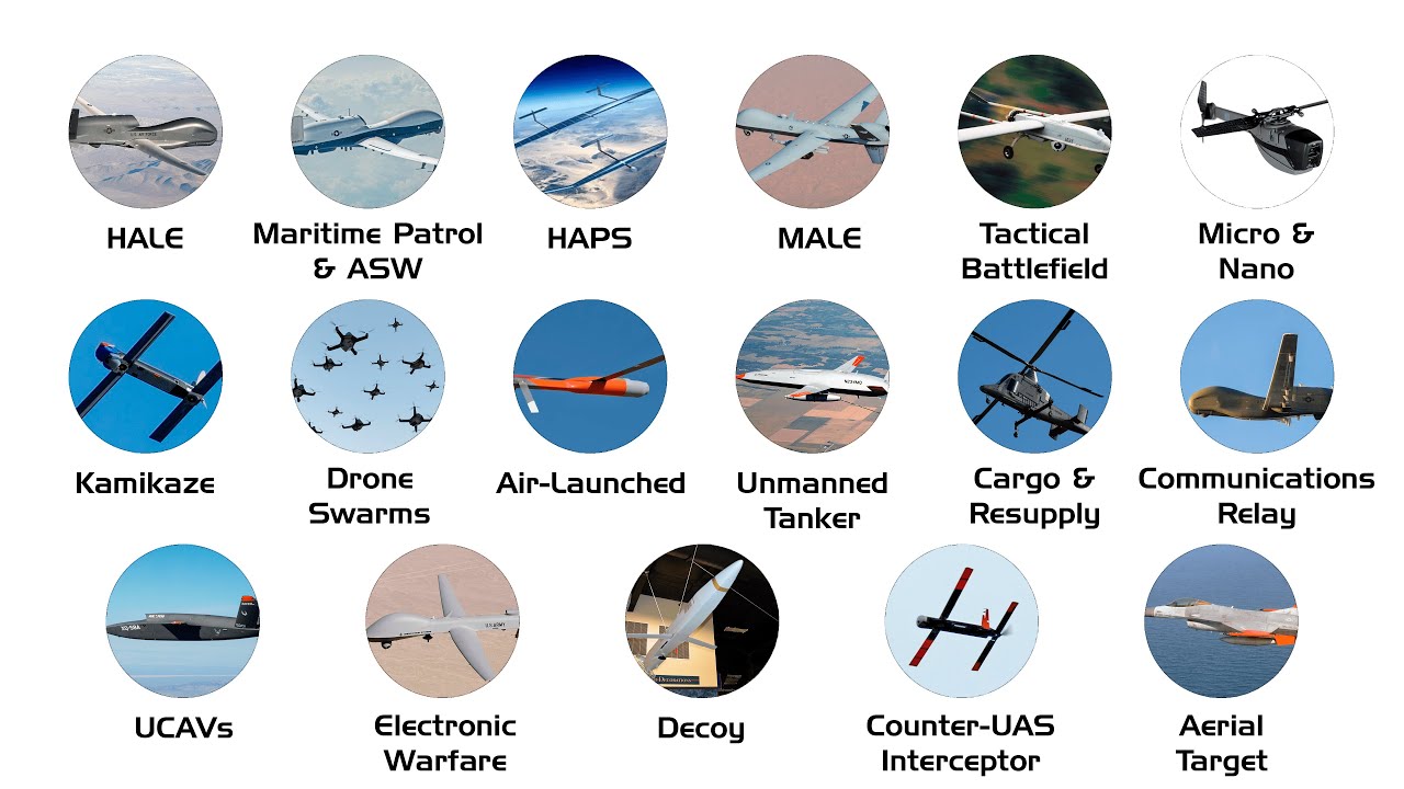 Every Military Drone Type Explained