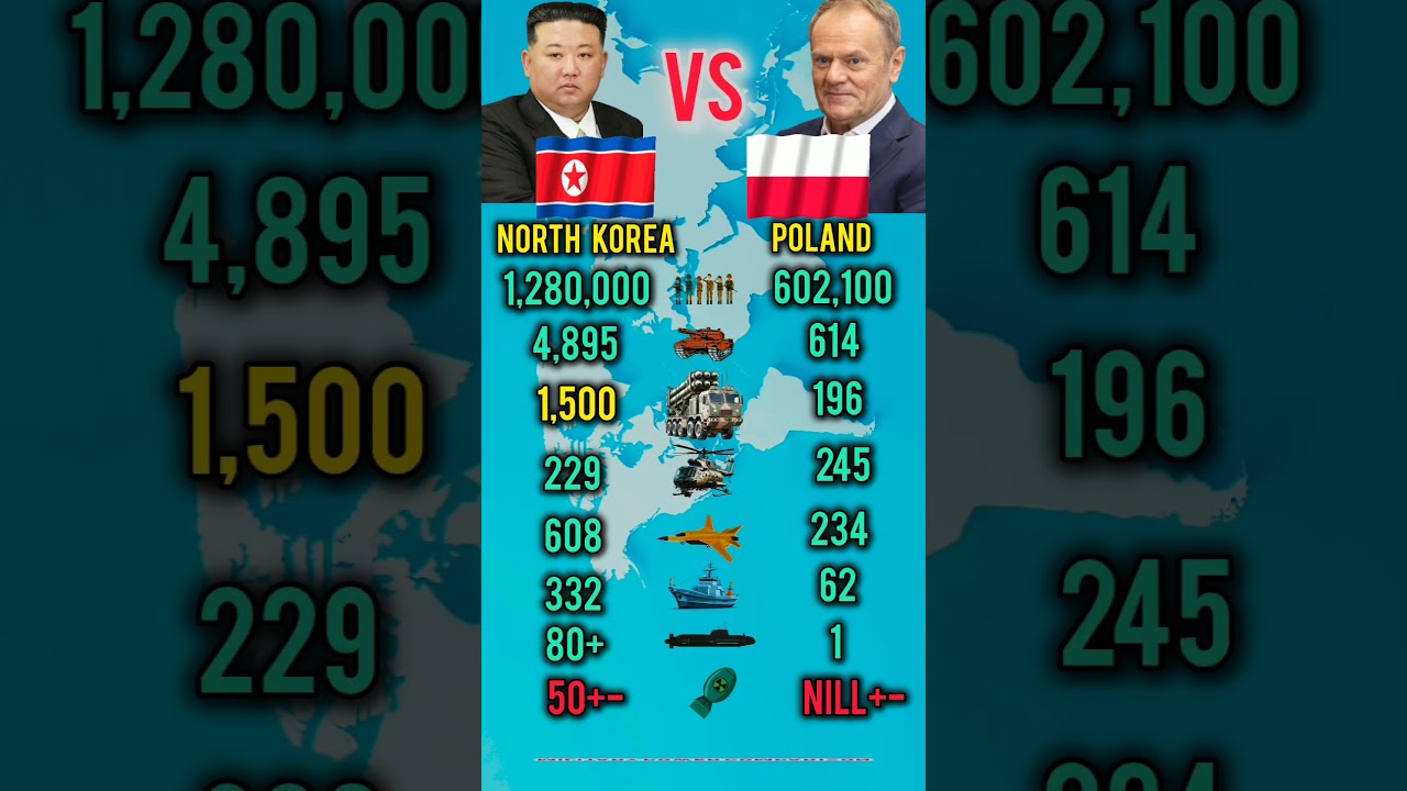 Who Is Stronger in 2026?  North Korea