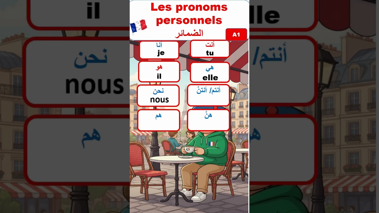Личные местоимения во французском языке (les pronoms personnals) 