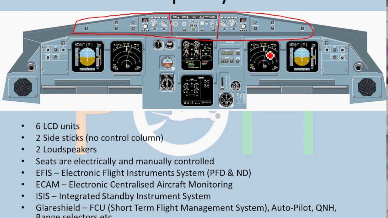 A320 - General Overview