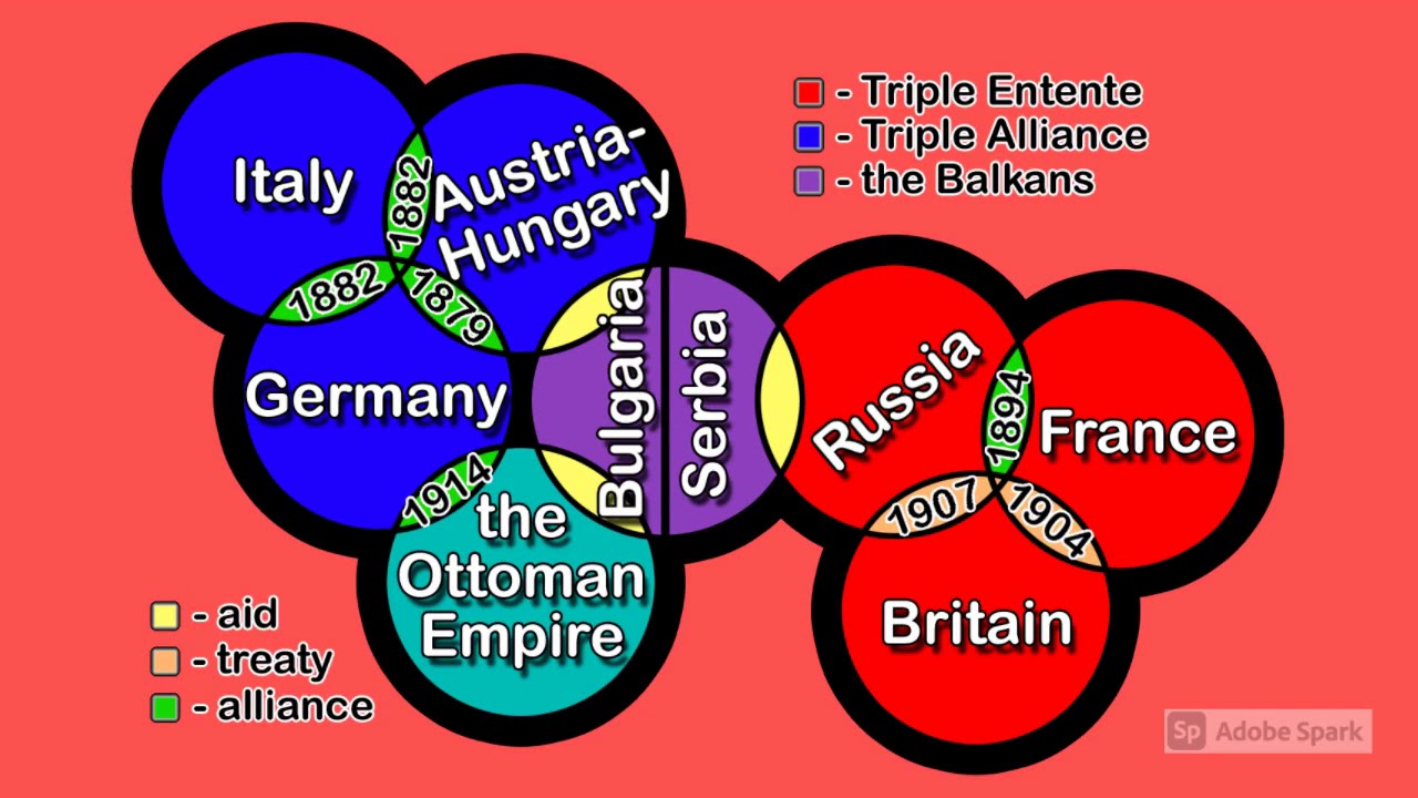 The Alliance Systems