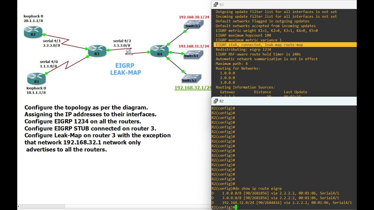 What is Route Leaking? How to configure Leak-Map?