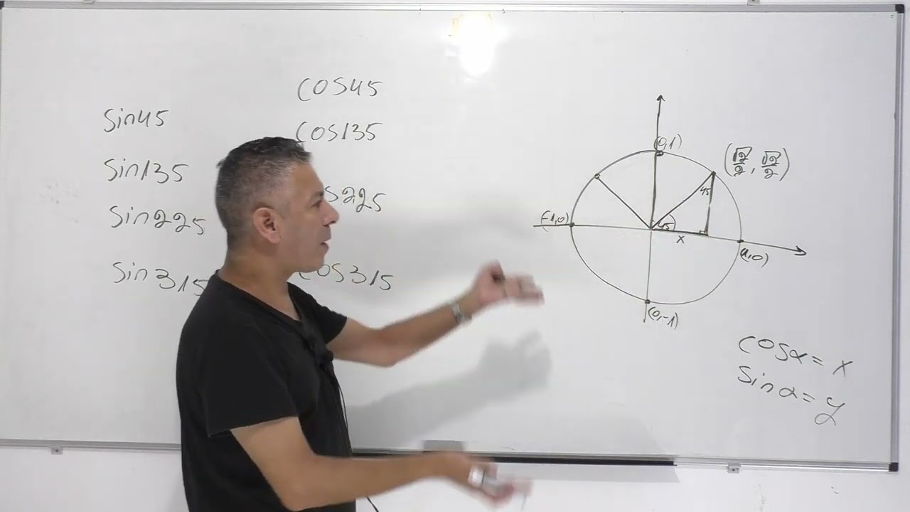 קורס מעגל היחידה -שיעור 2-נחשב את סינוס וקוסינוס של זוית 45 והכפולות שלה.נזכיר גם רדיאנים.
