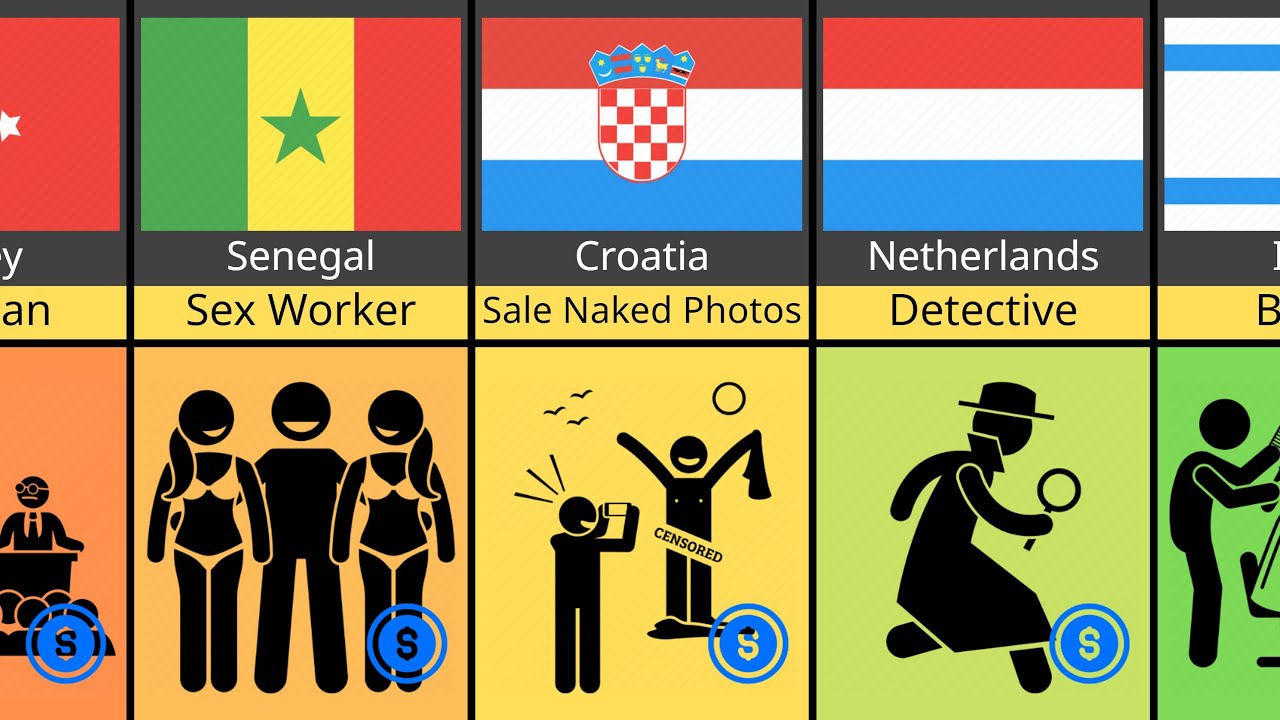 Highest Paying Jobs Without Degree From Different Countries I Comparison