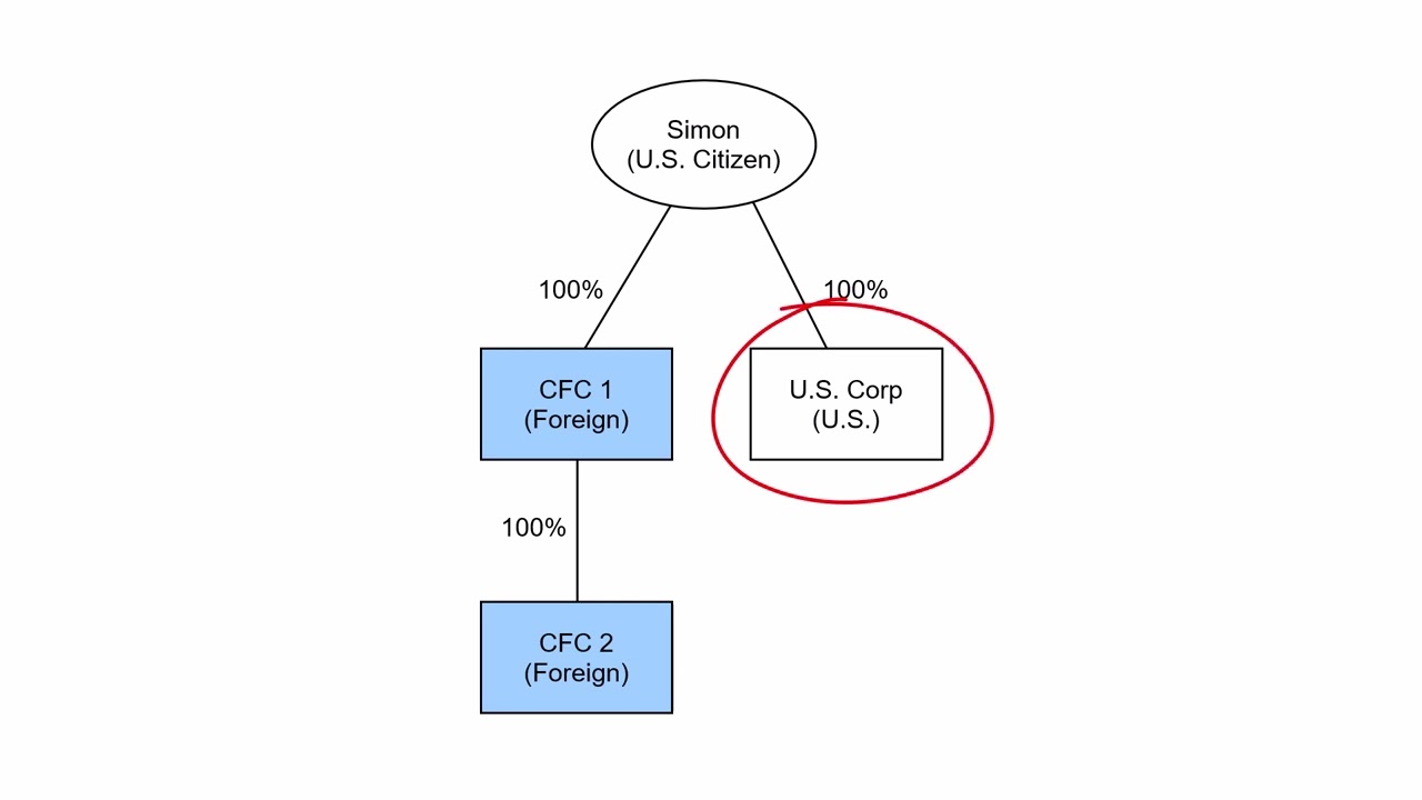 Section 958(a) U.S. Shareholder Defined