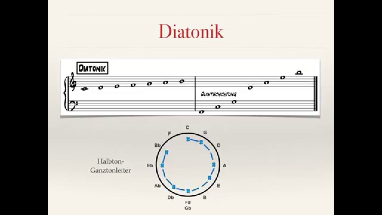 Harmonielehre 1.7: Pentatonik & Diatonik