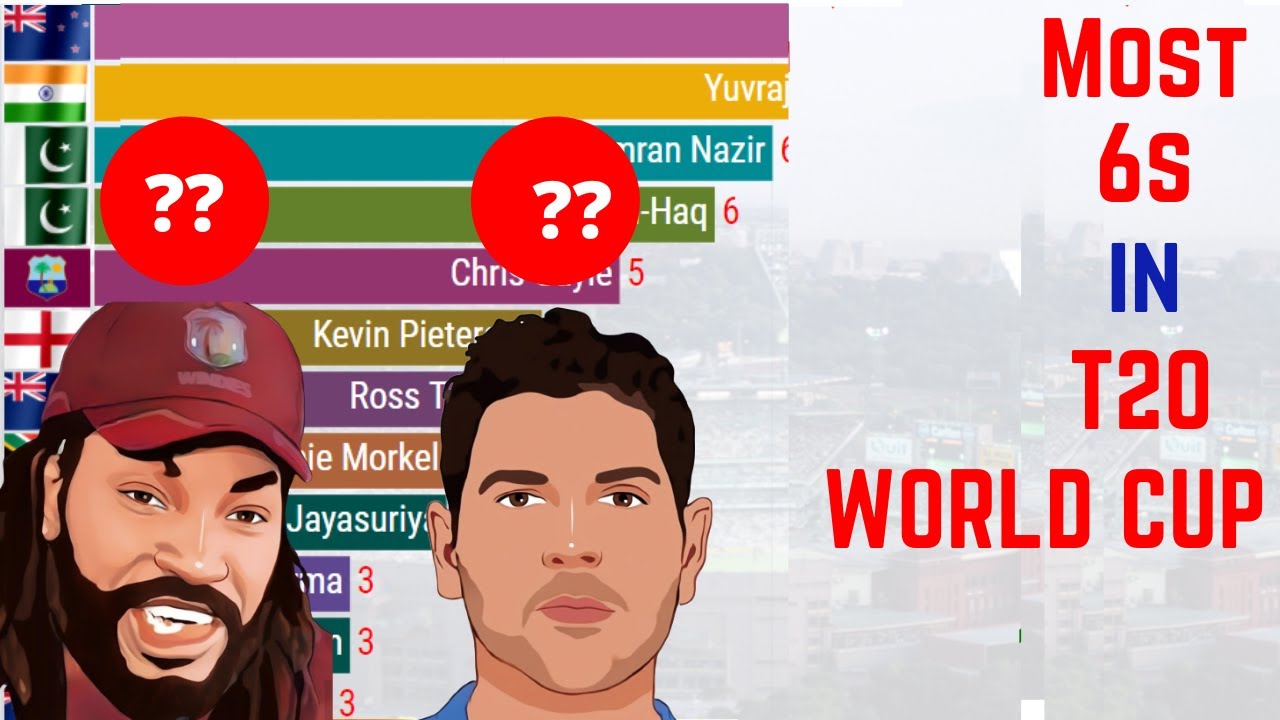 Most Sixes in T20 World Cup History