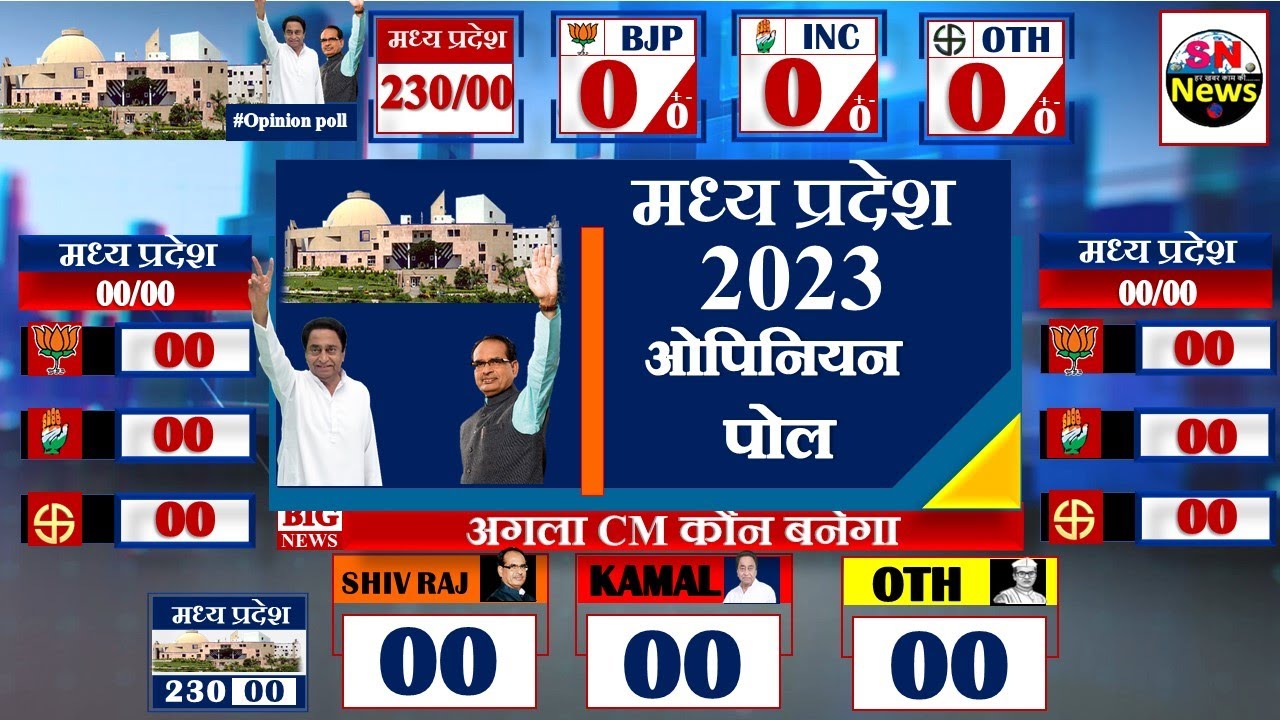 Madhya Pradesh Assembly Elections 2023 Opinion Poll Exit Poll BJP Congress Mission 2023 SHIVRAJ Modi
