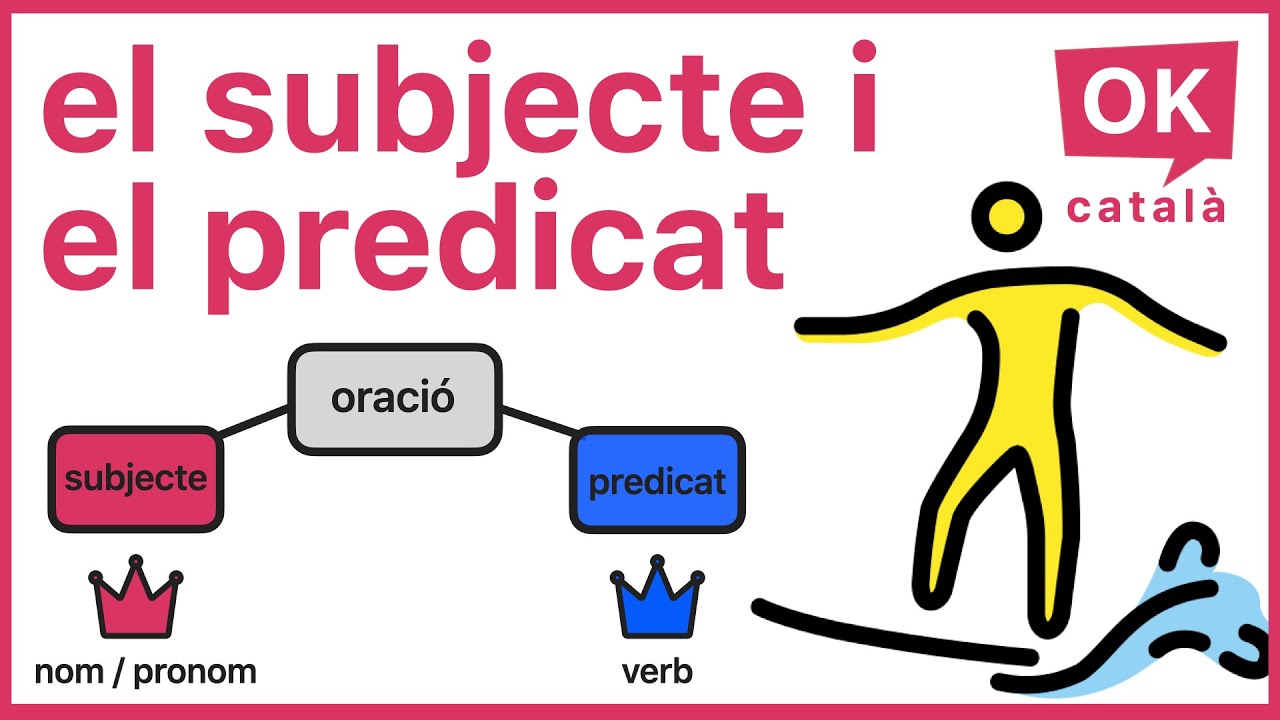 El subjecte i el predicat en català – 📝  T'ho expliquem fàcil! | OK CATALÀ