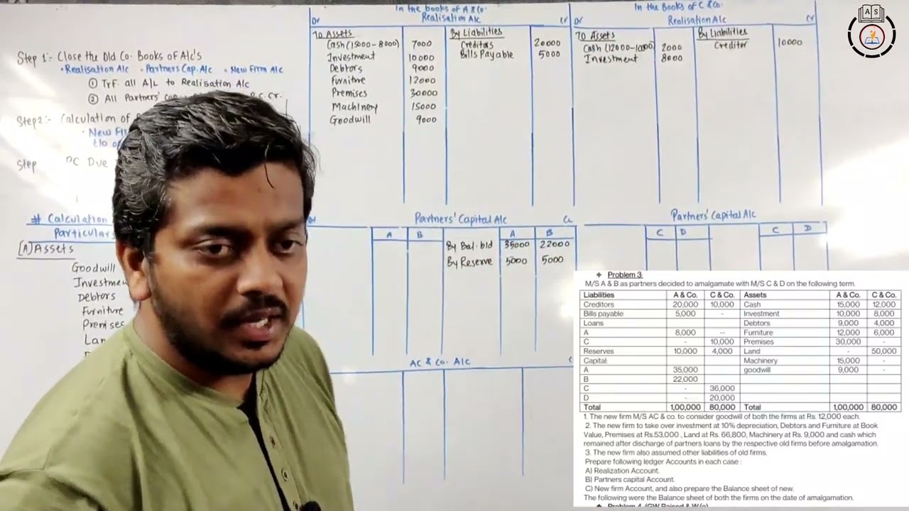 L 2 Amalgamation of Firms | BCom/BAF/BBI/BMS/IDOL/Others | Ashish Sir