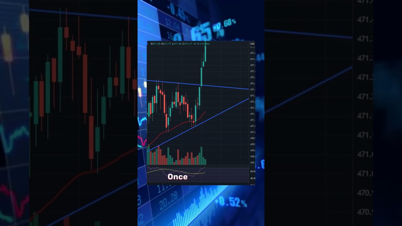 The goal of a successful trader is to make the best trades. Money is secondary #trading #stockmarket
