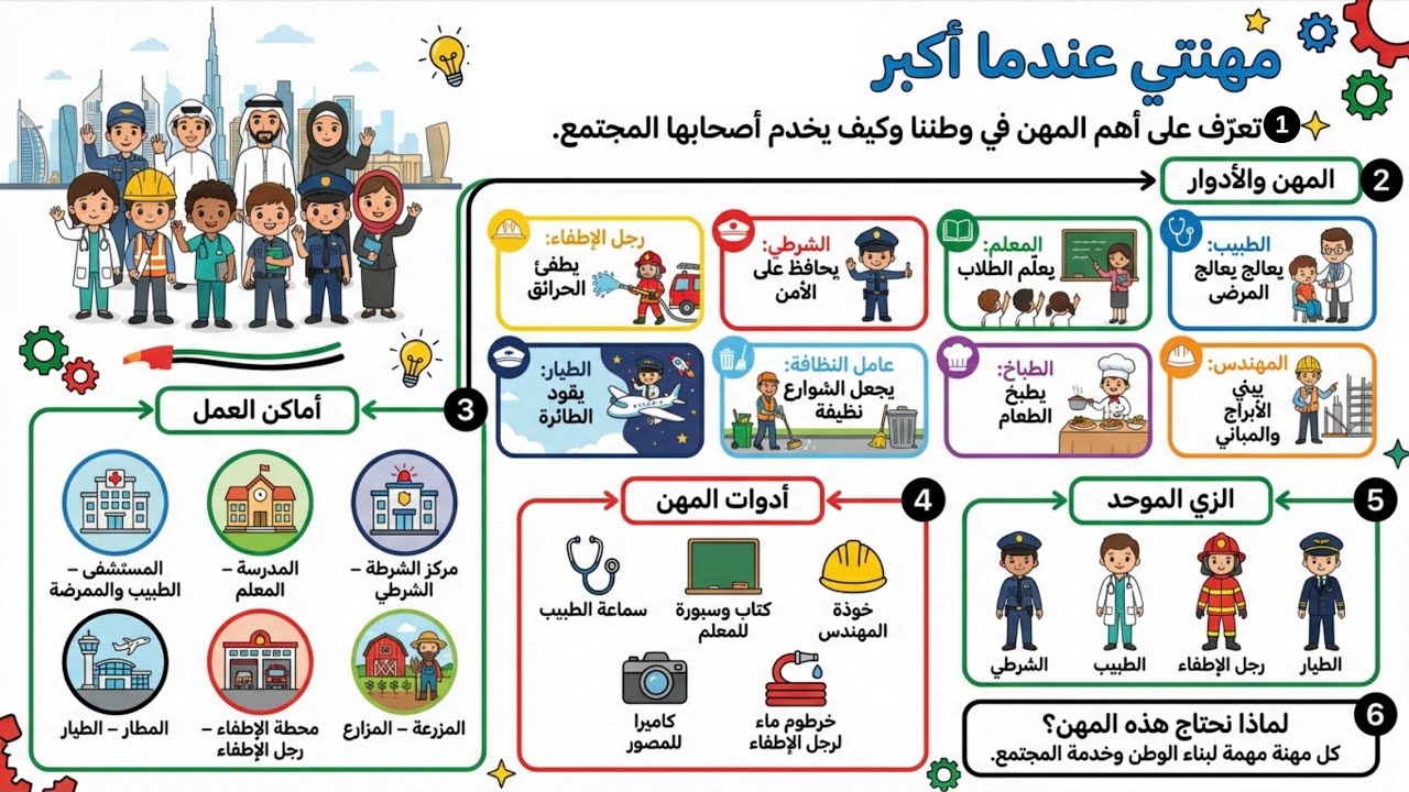 المهن في بلادي 🇦🇪 | شرح مبسط للصف اﻷول
