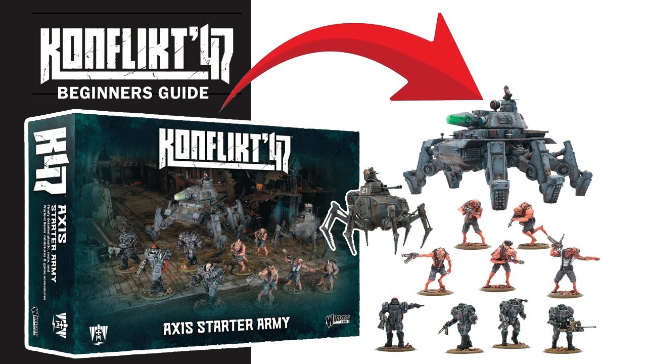 Konflikt ’47 Beginner Guide |  Starter Army Axis