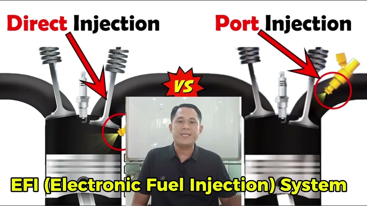 EFI (Electronic Fuel Injection) System