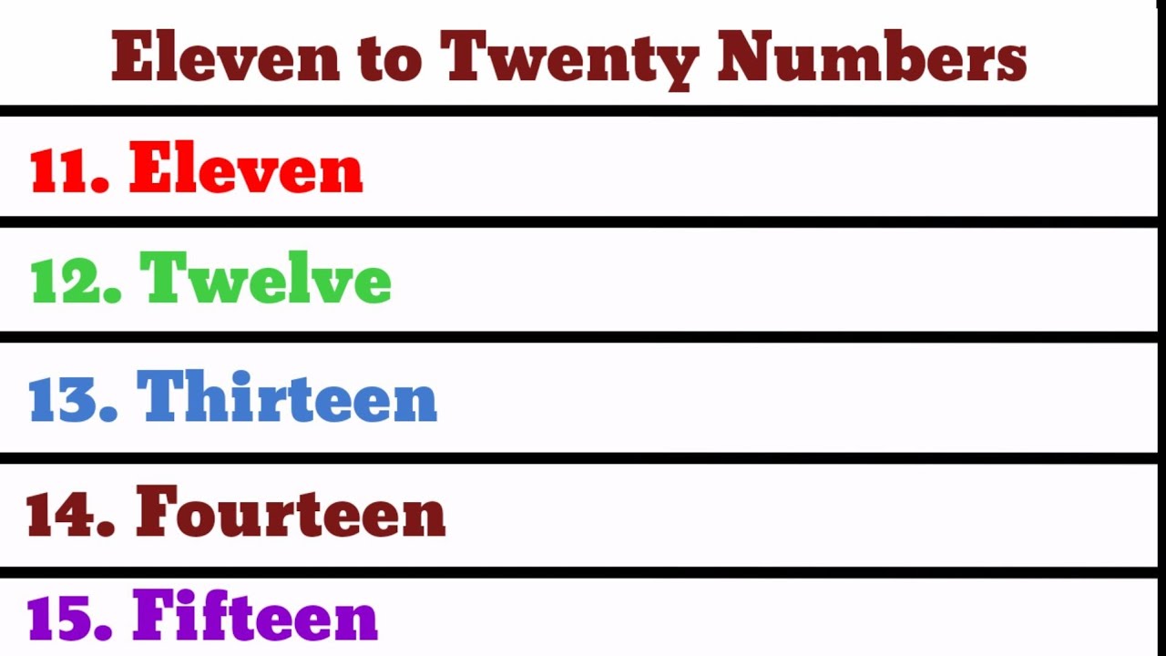 Eleven to twenty Number Names with Spelling For Kids | 11 to 20 Number Names