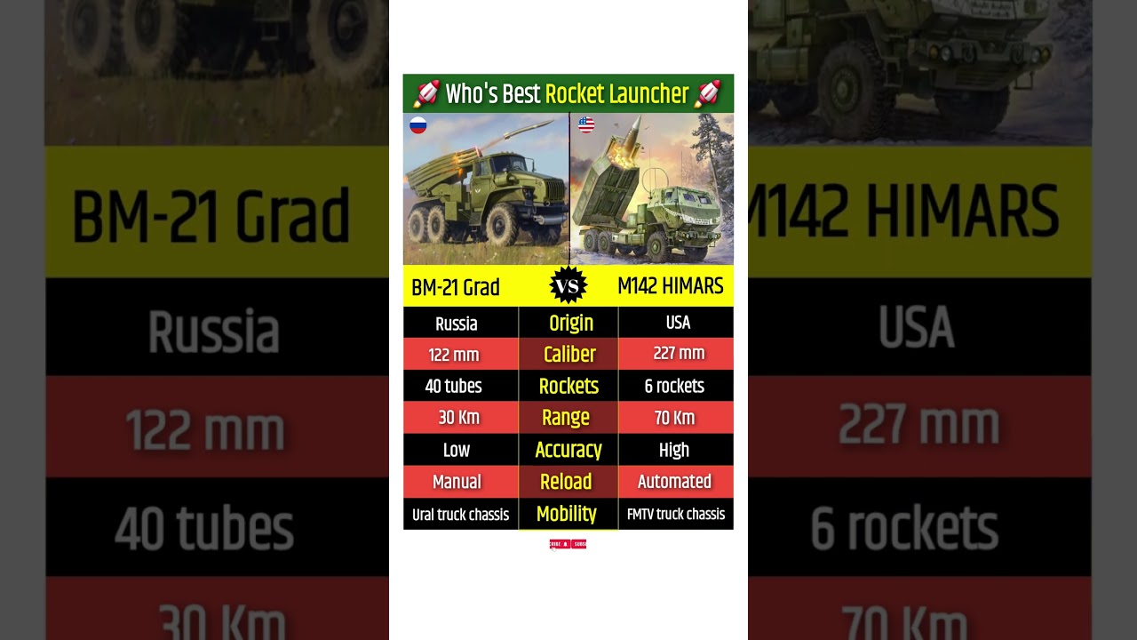 BM-21 Grad va M142 HIMARS Rocket Launcher Comparison 
