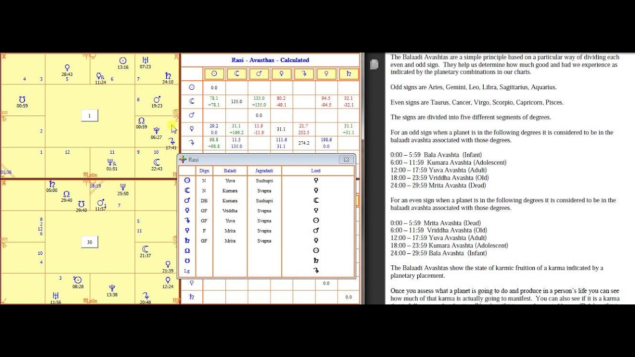Balaadi and Jagraadi Avashtas in Vedic Astrology - Introduction to Vedic Astrology Course 22/52