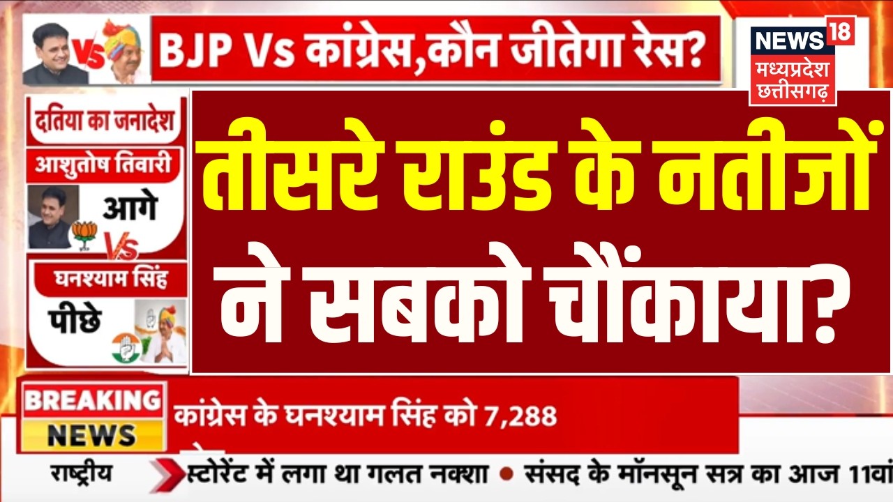 Datia By Election Results LIVE: तीसरे राउंड के नतीजों में BJP की जीत ? | Narottam | Ashutosh Tiwari