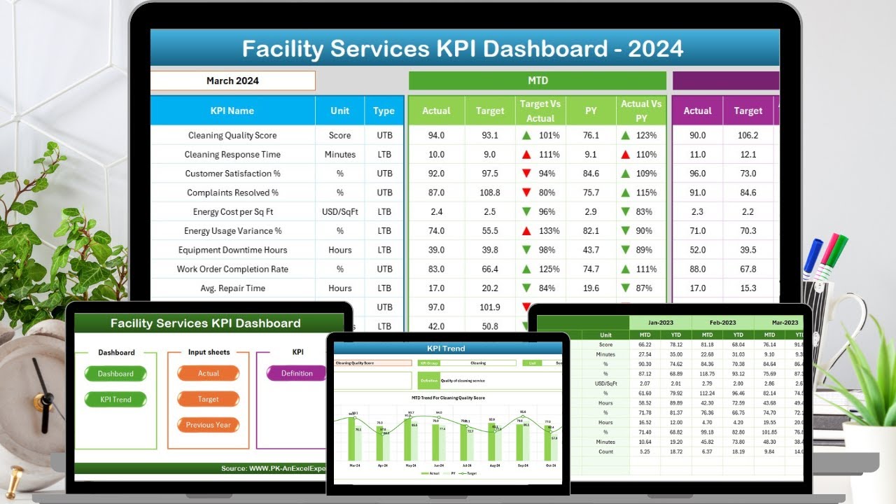 Facility Services KPI Dashboard in Excel