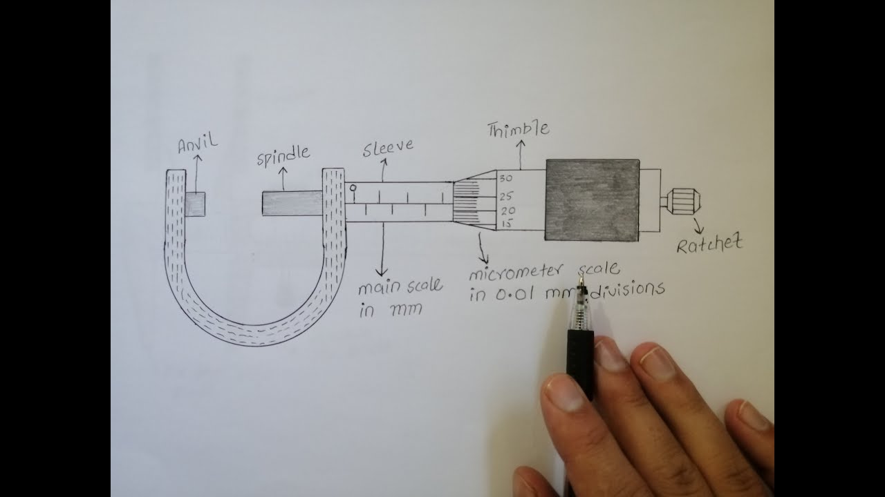 Draw a screw gauge diagram very easy steps