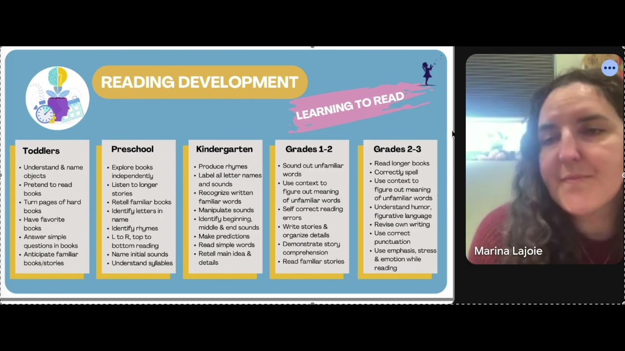 Understanding Literacy Development (Part 4)- Reading Milestones, Spelling, and How SLPs Can Help!