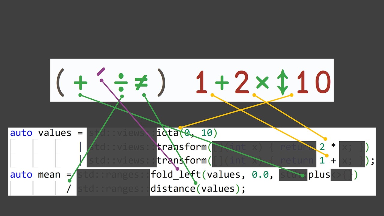 Notation in Programming: Exploring BQN, Symbolic Manipulation, and Expressive Syntax - Cheery Chen