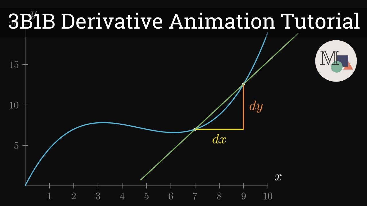 Manim Tutorial | Derivative, Tangent and Secant Lines | 3B1B Animated