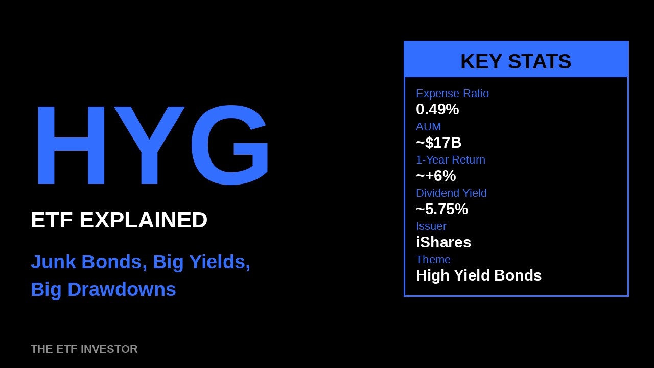 HYG ETF Explained: BlackRock's Junk Bond Giant &mdash; High Yield, Hidden Equity Risk