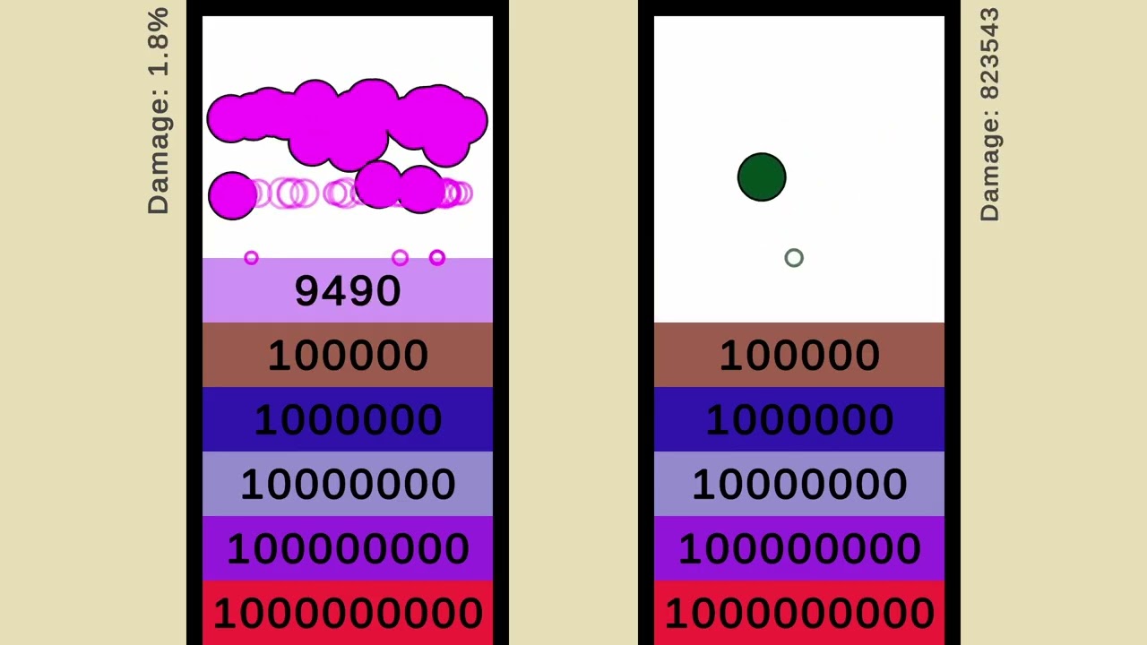 Duplicating Centage vs Tetra, Who Wins?
