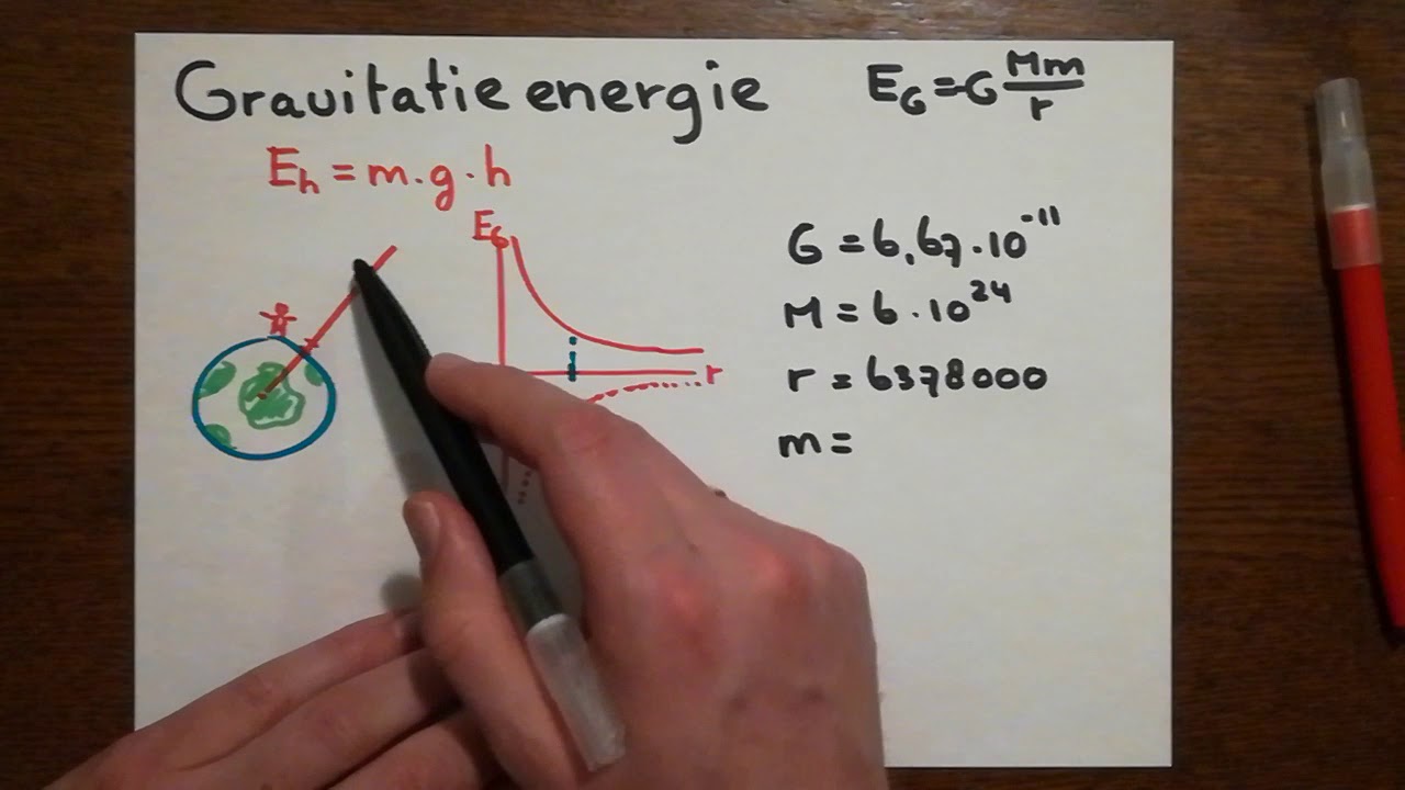 Gravitatie-energie