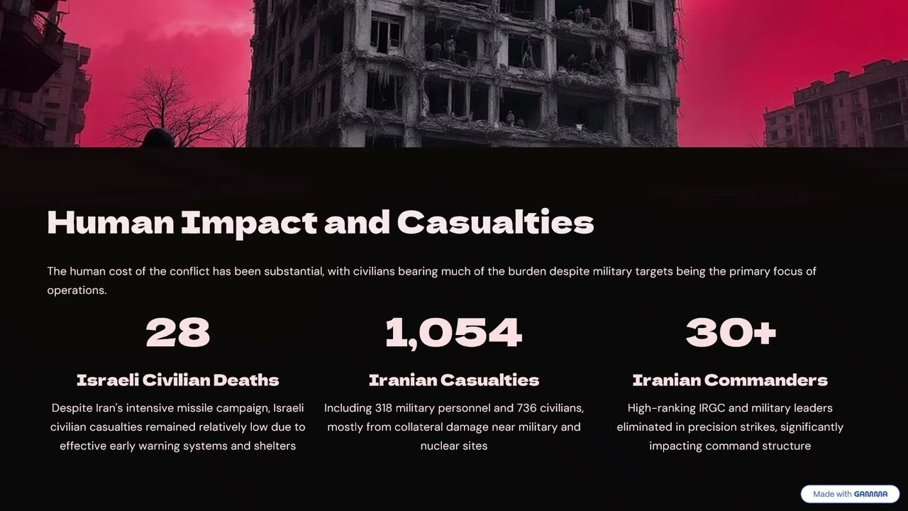 Iran vs Israel: Is the War Really Over? 