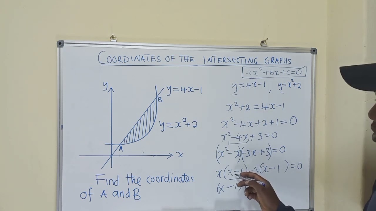 Find the coordinates of A and B, on the intersecting graph