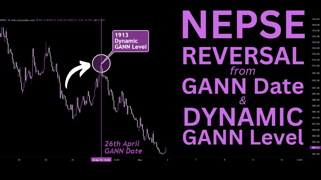 NEPSE Reversal from GANN Dates & Dynamic GANN Levels │ Rahu Trading