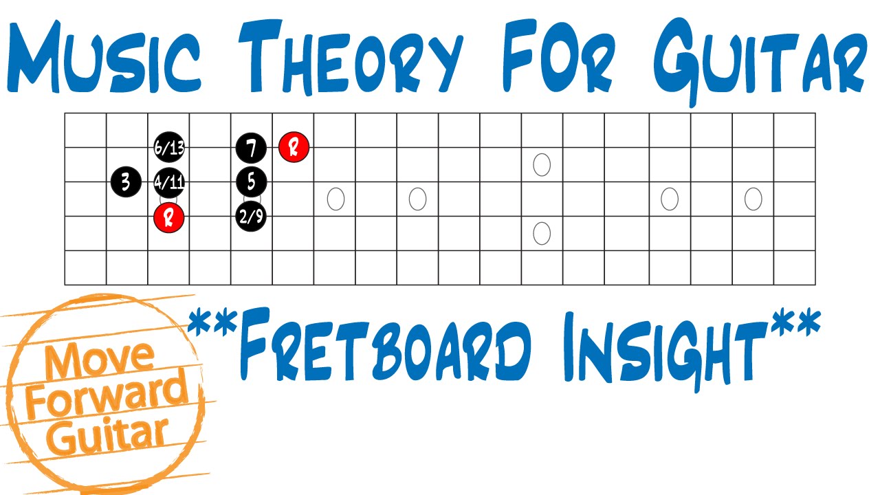 Music Theory for Guitar - Major Scale – Fretboard Insight