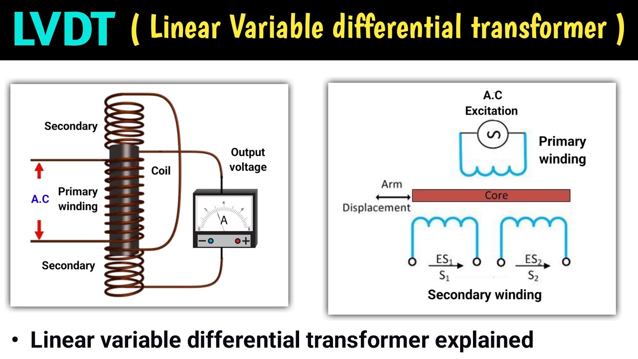 lvdt construction and working | lvdt working principle animation | lvdt | lvdt transducer | in hindi