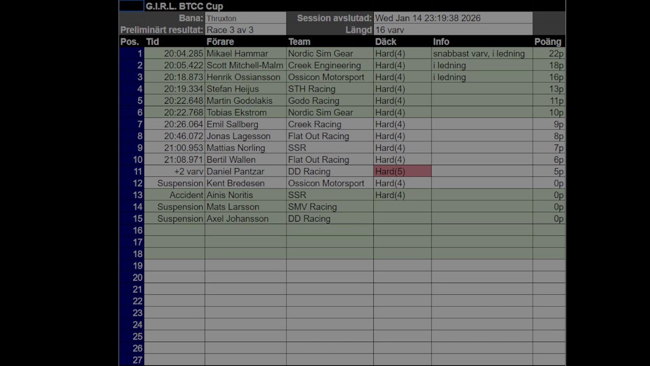 G.I.R.L. BTCC Cup 2025/2026 #5/12 Thruxton