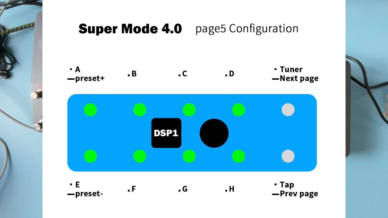 Конфигурация страницы 5 DSP1 Quad Cortex Super Mode 4.0 Scene