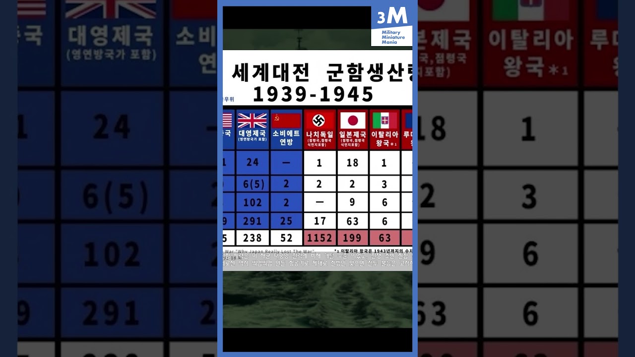 태평양 전쟁, 제로센과 미 해군 전투기의 진짜 승부